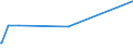 KN 10031000 /Exporte /Einheit = Preise (Euro/Tonne) /Partnerland: Armenien /Meldeland: Eur27_2020 /10031000:Gerstensamen zur Aussaat