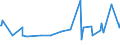 KN 10031000 /Exporte /Einheit = Preise (Euro/Tonne) /Partnerland: Aserbaidschan /Meldeland: Eur27_2020 /10031000:Gerstensamen zur Aussaat