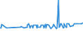 KN 10031000 /Exporte /Einheit = Preise (Euro/Tonne) /Partnerland: Montenegro /Meldeland: Eur27_2020 /10031000:Gerstensamen zur Aussaat