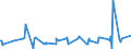 KN 10031000 /Exporte /Einheit = Preise (Euro/Tonne) /Partnerland: Marokko /Meldeland: Eur27_2020 /10031000:Gerstensamen zur Aussaat