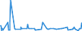 KN 10031000 /Exporte /Einheit = Preise (Euro/Tonne) /Partnerland: Argentinien /Meldeland: Eur27_2020 /10031000:Gerstensamen zur Aussaat
