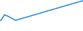 KN 10031000 /Exporte /Einheit = Preise (Euro/Tonne) /Partnerland: Israel /Meldeland: Eur27_2020 /10031000:Gerstensamen zur Aussaat