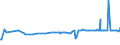 KN 10031000 /Exporte /Einheit = Preise (Euro/Tonne) /Partnerland: Arabische Emirate /Meldeland: Eur27_2020 /10031000:Gerstensamen zur Aussaat