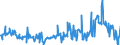 KN 10039000 /Exporte /Einheit = Preise (Euro/Tonne) /Partnerland: Frankreich /Meldeland: Eur27_2020 /10039000:Gerste (Ausg. Samen zur Aussaat)