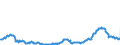 KN 10039000 /Exporte /Einheit = Preise (Euro/Tonne) /Partnerland: Niederlande /Meldeland: Eur27_2020 /10039000:Gerste (Ausg. Samen zur Aussaat)