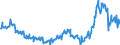 KN 10039000 /Exporte /Einheit = Preise (Euro/Tonne) /Partnerland: Deutschland /Meldeland: Eur27_2020 /10039000:Gerste (Ausg. Samen zur Aussaat)