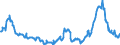 KN 10039000 /Exporte /Einheit = Preise (Euro/Tonne) /Partnerland: Italien /Meldeland: Eur27_2020 /10039000:Gerste (Ausg. Samen zur Aussaat)