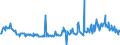 KN 10039000 /Exporte /Einheit = Preise (Euro/Tonne) /Partnerland: Ver.koenigreich /Meldeland: Eur27_2020 /10039000:Gerste (Ausg. Samen zur Aussaat)