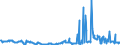 KN 10039000 /Exporte /Einheit = Preise (Euro/Tonne) /Partnerland: Irland /Meldeland: Eur27_2020 /10039000:Gerste (Ausg. Samen zur Aussaat)