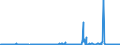 KN 10039000 /Exporte /Einheit = Preise (Euro/Tonne) /Partnerland: Daenemark /Meldeland: Eur27_2020 /10039000:Gerste (Ausg. Samen zur Aussaat)