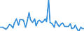 CN 10039000 /Exports /Unit = Prices (Euro/ton) /Partner: United Kingdom(Northern Ireland) /Reporter: Eur27_2020 /10039000:Barley (Excl. Seed for Sowing)