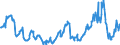 CN 10039000 /Exports /Unit = Prices (Euro/ton) /Partner: Bosnia-herz. /Reporter: Eur27_2020 /10039000:Barley (Excl. Seed for Sowing)