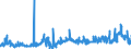 KN 1003 /Exporte /Einheit = Preise (Euro/Tonne) /Partnerland: Frankreich /Meldeland: Eur27_2020 /1003:Gerste