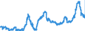 KN 1003 /Exporte /Einheit = Preise (Euro/Tonne) /Partnerland: Niederlande /Meldeland: Eur27_2020 /1003:Gerste