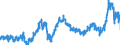 KN 1003 /Exporte /Einheit = Preise (Euro/Tonne) /Partnerland: Deutschland /Meldeland: Eur27_2020 /1003:Gerste