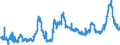 KN 1003 /Exporte /Einheit = Preise (Euro/Tonne) /Partnerland: Italien /Meldeland: Eur27_2020 /1003:Gerste