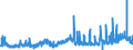 KN 1003 /Exporte /Einheit = Preise (Euro/Tonne) /Partnerland: Ver.koenigreich /Meldeland: Eur27_2020 /1003:Gerste