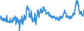 CN 1003 /Exports /Unit = Prices (Euro/ton) /Partner: Austria /Reporter: Eur27_2020 /1003:Barley