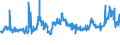 CN 1003 /Exports /Unit = Prices (Euro/ton) /Partner: Poland /Reporter: Eur27_2020 /1003:Barley