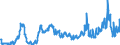 CN 1003 /Exports /Unit = Prices (Euro/ton) /Partner: Bosnia-herz. /Reporter: Eur27_2020 /1003:Barley