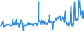KN 10040000 /Exporte /Einheit = Preise (Euro/Tonne) /Partnerland: Portugal /Meldeland: Europäische Union /10040000:Hafer