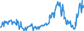 KN 10040000 /Exporte /Einheit = Preise (Euro/Tonne) /Partnerland: Belgien /Meldeland: Europäische Union /10040000:Hafer