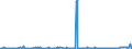 KN 10040000 /Exporte /Einheit = Preise (Euro/Tonne) /Partnerland: Norwegen /Meldeland: Europäische Union /10040000:Hafer