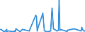 KN 10040000 /Exporte /Einheit = Preise (Euro/Tonne) /Partnerland: Finnland /Meldeland: Europäische Union /10040000:Hafer