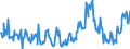 KN 10040000 /Exporte /Einheit = Preise (Euro/Tonne) /Partnerland: Oesterreich /Meldeland: Europäische Union /10040000:Hafer