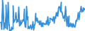 KN 10040000 /Exporte /Einheit = Preise (Euro/Tonne) /Partnerland: Schweiz /Meldeland: Europäische Union /10040000:Hafer