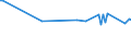 KN 10040000 /Exporte /Einheit = Preise (Euro/Tonne) /Partnerland: Faeroeer Inseln /Meldeland: Europäische Union /10040000:Hafer