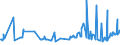KN 10040000 /Exporte /Einheit = Preise (Euro/Tonne) /Partnerland: Estland /Meldeland: Europäische Union /10040000:Hafer