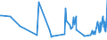 KN 10040000 /Exporte /Einheit = Preise (Euro/Tonne) /Partnerland: Rumaenien /Meldeland: Europäische Union /10040000:Hafer