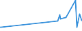 KN 10040000 /Exporte /Einheit = Preise (Euro/Tonne) /Partnerland: Bulgarien /Meldeland: Europäische Union /10040000:Hafer