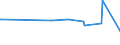KN 10040000 /Exporte /Einheit = Preise (Euro/Tonne) /Partnerland: Ukraine /Meldeland: Europäische Union /10040000:Hafer