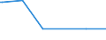 KN 10040000 /Exporte /Einheit = Preise (Euro/Tonne) /Partnerland: Weissrussland /Meldeland: Europäische Union /10040000:Hafer