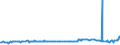 KN 10040000 /Exporte /Einheit = Preise (Euro/Tonne) /Partnerland: Marokko /Meldeland: Europäische Union /10040000:Hafer