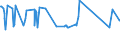 KN 10040000 /Exporte /Einheit = Preise (Euro/Tonne) /Partnerland: Algerien /Meldeland: Europäische Union /10040000:Hafer