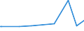 KN 10040000 /Exporte /Einheit = Preise (Euro/Tonne) /Partnerland: Suedafrika /Meldeland: Europäische Union /10040000:Hafer