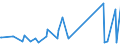 KN 10040000 /Exporte /Einheit = Preise (Euro/Tonne) /Partnerland: Kanada /Meldeland: Europäische Union /10040000:Hafer