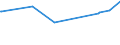 KN 10040000 /Exporte /Einheit = Preise (Euro/Tonne) /Partnerland: Libanon /Meldeland: Europäische Union /10040000:Hafer