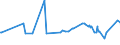 KN 10040000 /Exporte /Einheit = Preise (Euro/Tonne) /Partnerland: Israel /Meldeland: Europäische Union /10040000:Hafer