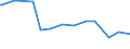 KN 10040000 /Exporte /Einheit = Preise (Euro/Tonne) /Partnerland: Kuwait /Meldeland: Europäische Union /10040000:Hafer