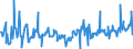 CN 10041000 /Exports /Unit = Prices (Euro/ton) /Partner: France /Reporter: Eur27_2020 /10041000:Oats Seed for Sowing