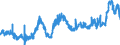 KN 1004 /Exporte /Einheit = Preise (Euro/Tonne) /Partnerland: Niederlande /Meldeland: Eur27_2020 /1004:Hafer