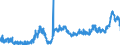 KN 1004 /Exporte /Einheit = Preise (Euro/Tonne) /Partnerland: Deutschland /Meldeland: Eur27_2020 /1004:Hafer