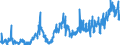 KN 1004 /Exporte /Einheit = Preise (Euro/Tonne) /Partnerland: Italien /Meldeland: Eur27_2020 /1004:Hafer