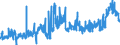 KN 1004 /Exporte /Einheit = Preise (Euro/Tonne) /Partnerland: Portugal /Meldeland: Eur27_2020 /1004:Hafer