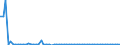KN 1004 /Exporte /Einheit = Preise (Euro/Tonne) /Partnerland: Ver.koenigreich(Nordirland) /Meldeland: Eur27_2020 /1004:Hafer