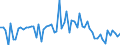 KN 1004 /Exporte /Einheit = Preise (Euro/Tonne) /Partnerland: Ver.koenigreich(Ohne Nordirland) /Meldeland: Eur27_2020 /1004:Hafer